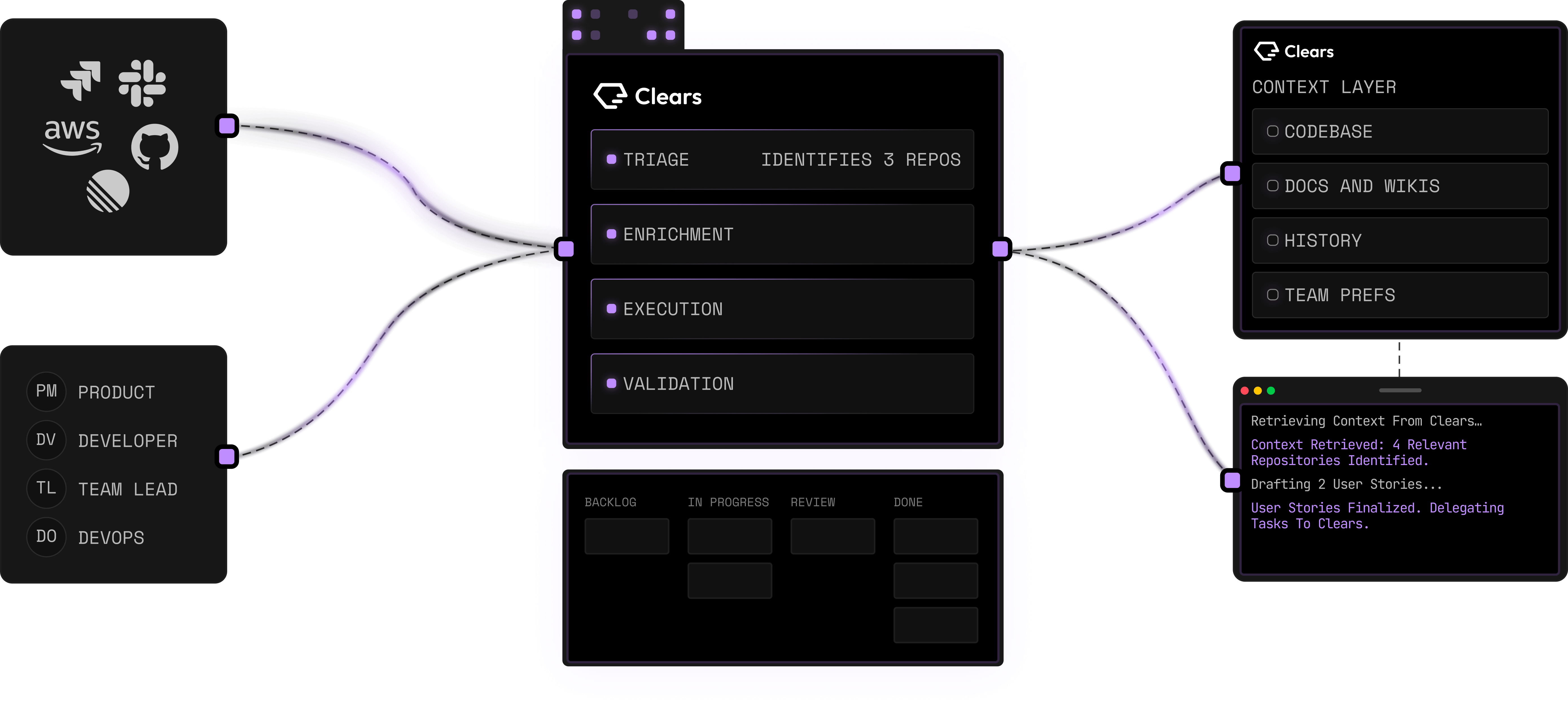 Clears preview
