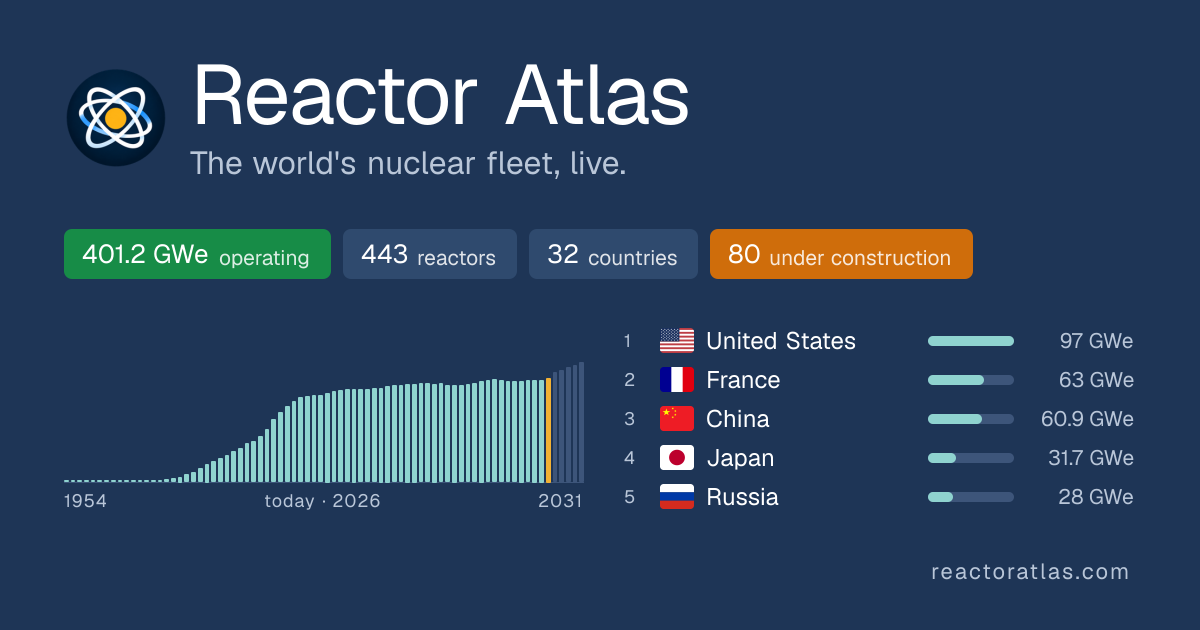 Reactor Atlas preview