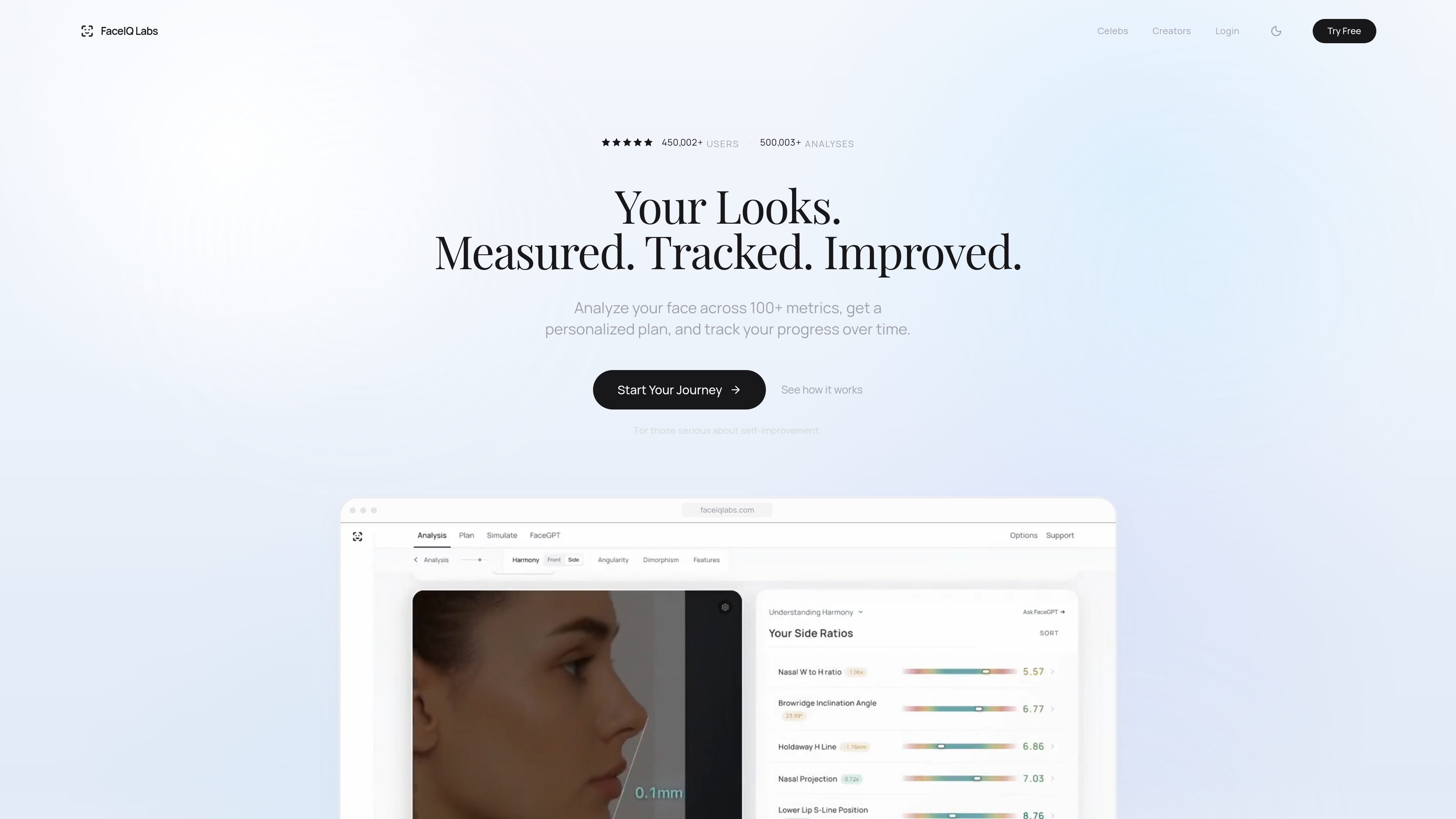 FaceIQ Labs
