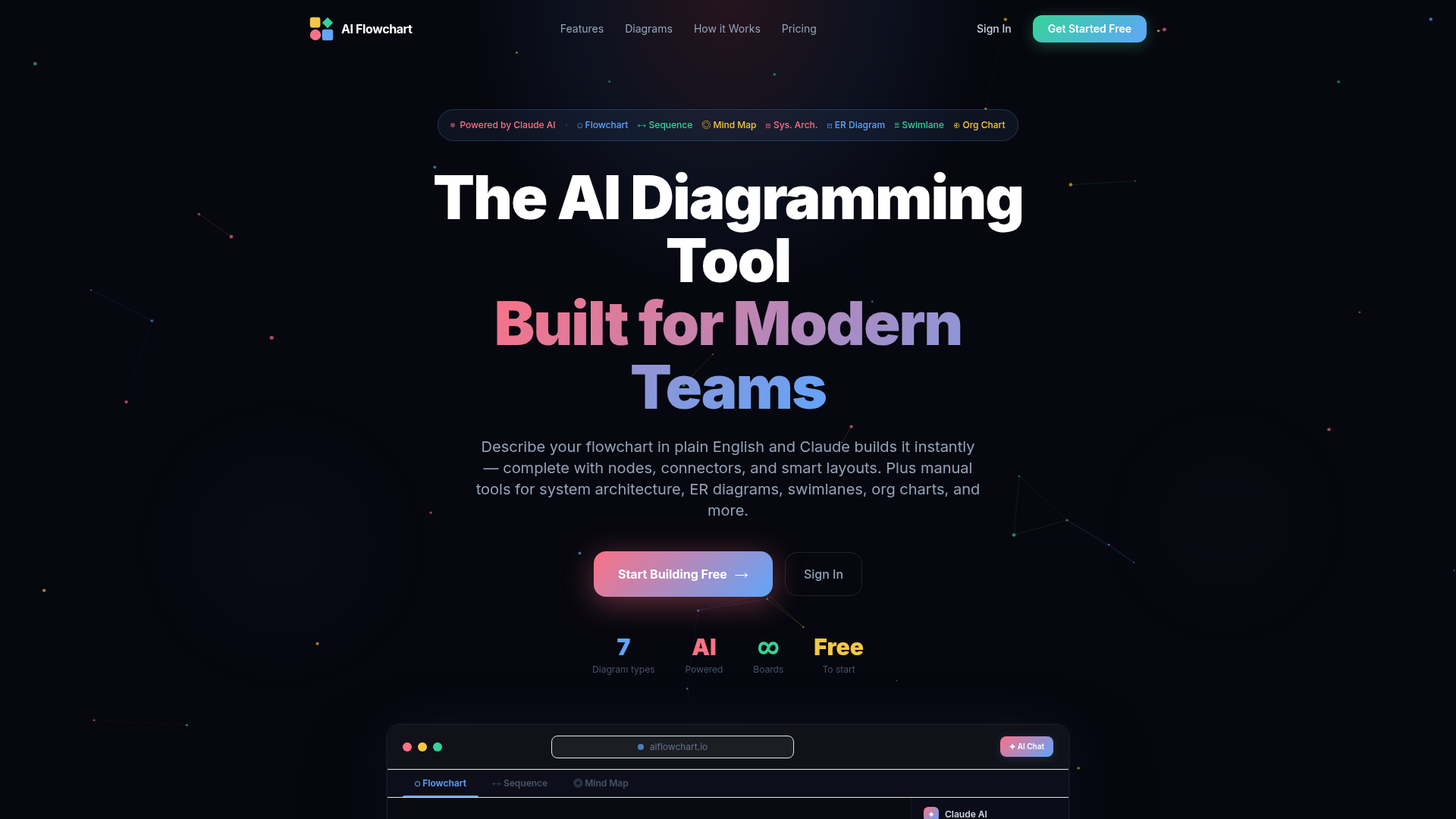 aiflowchart.io preview