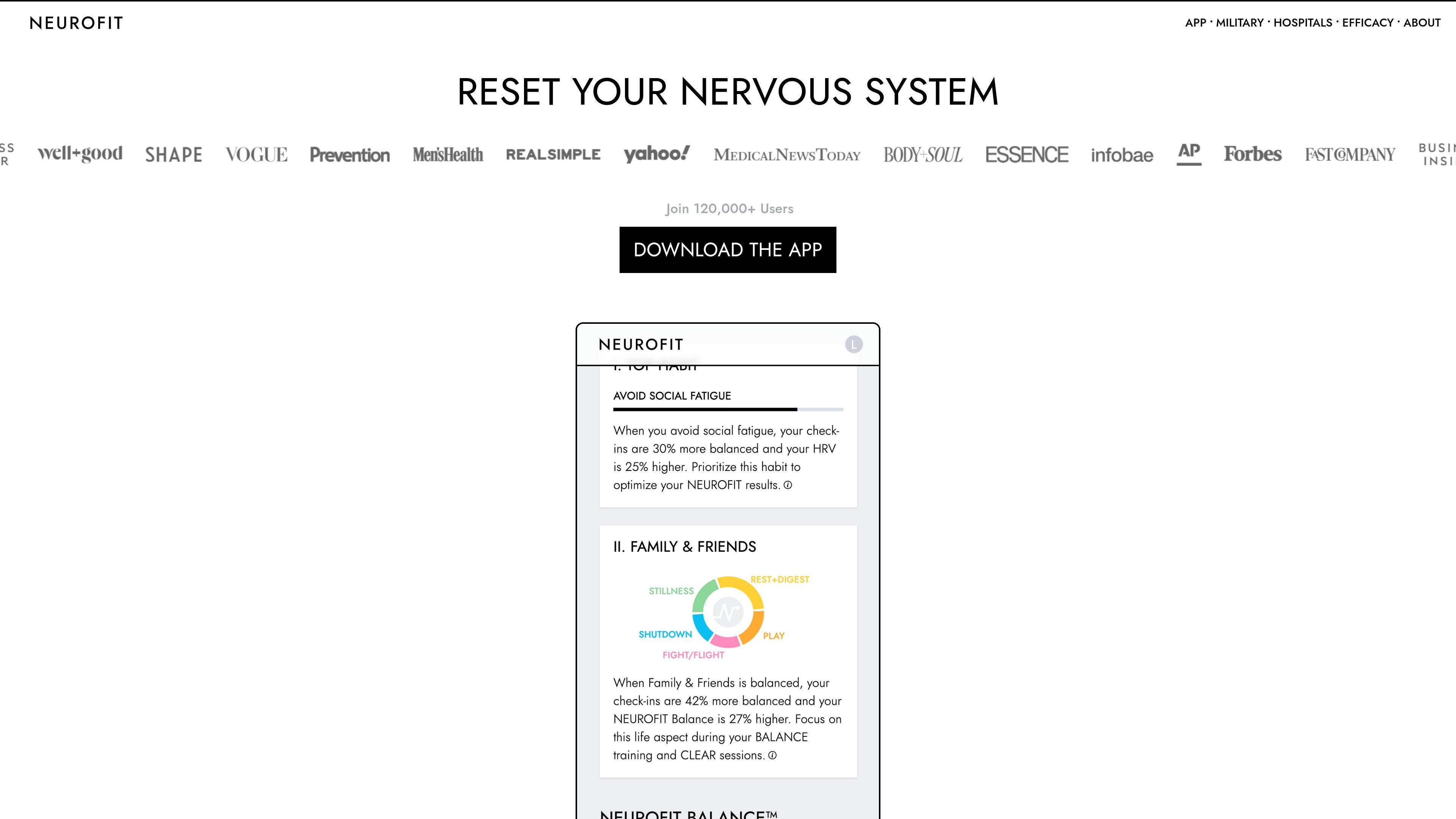 NEUROFIT