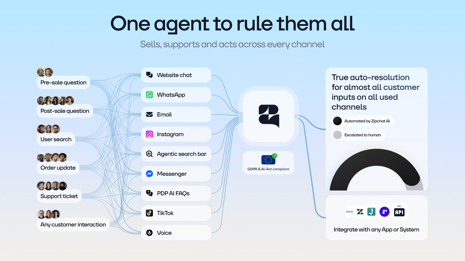 Zipchat AI preview