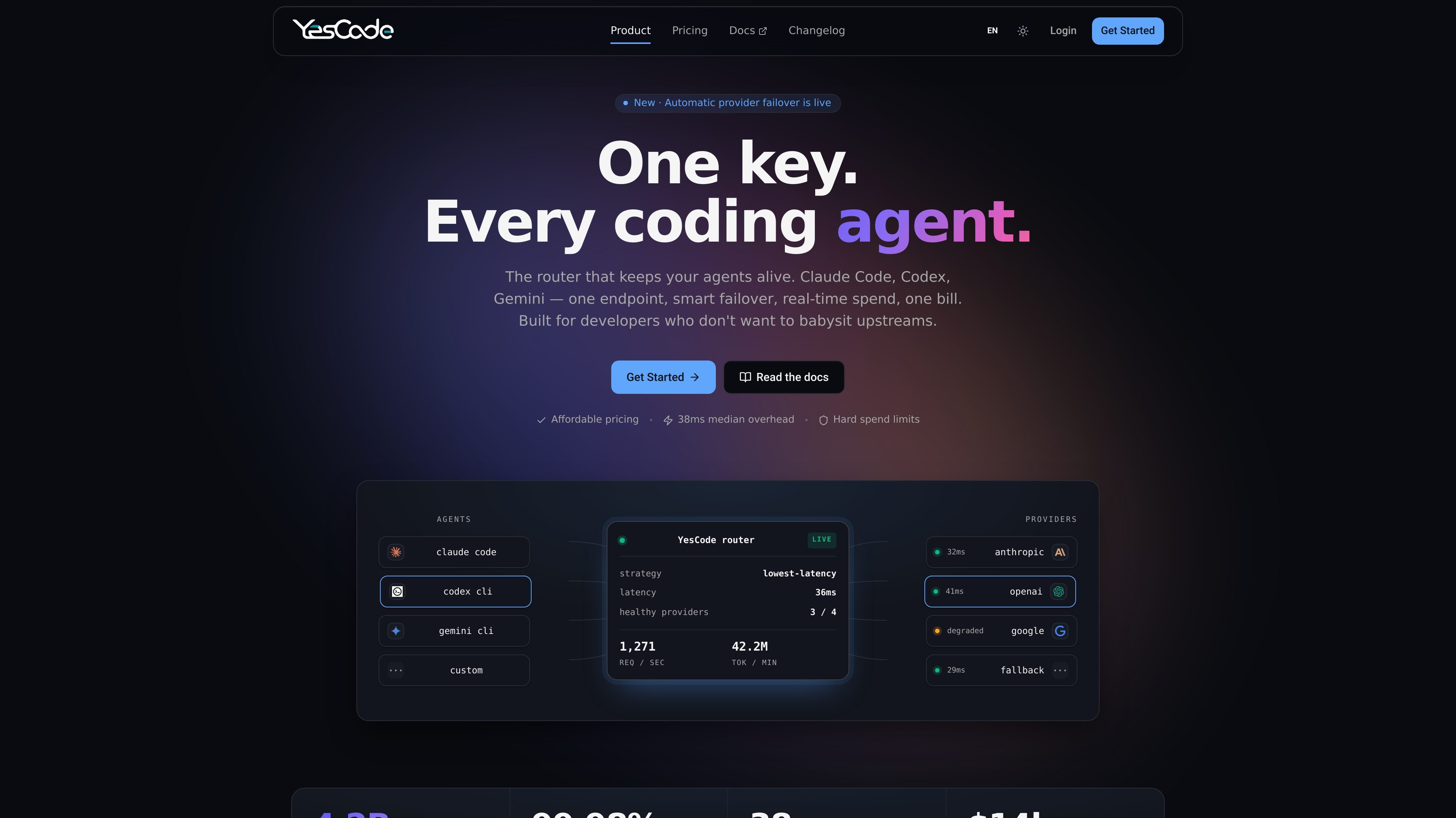 YesCode