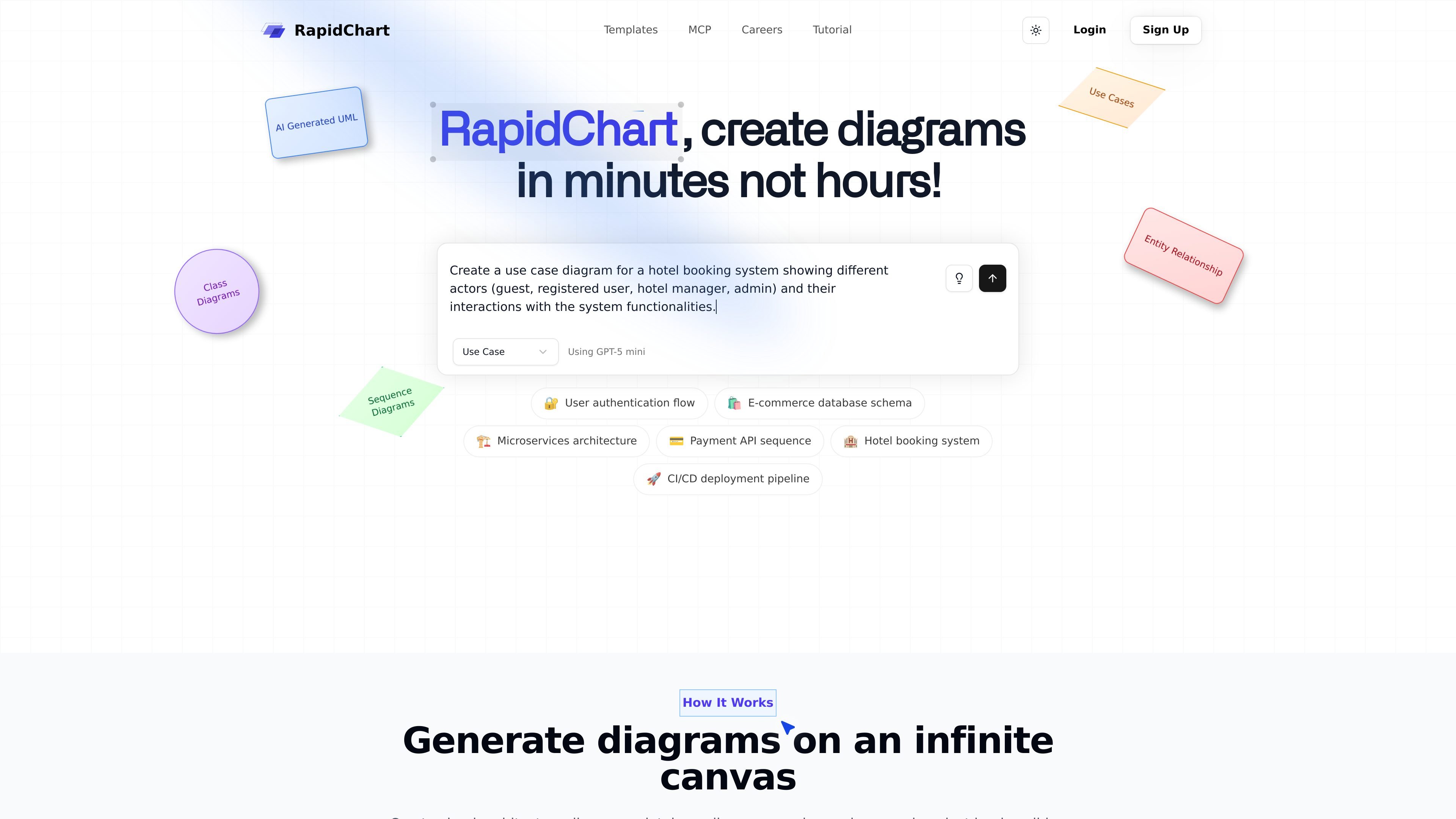 RapidChart