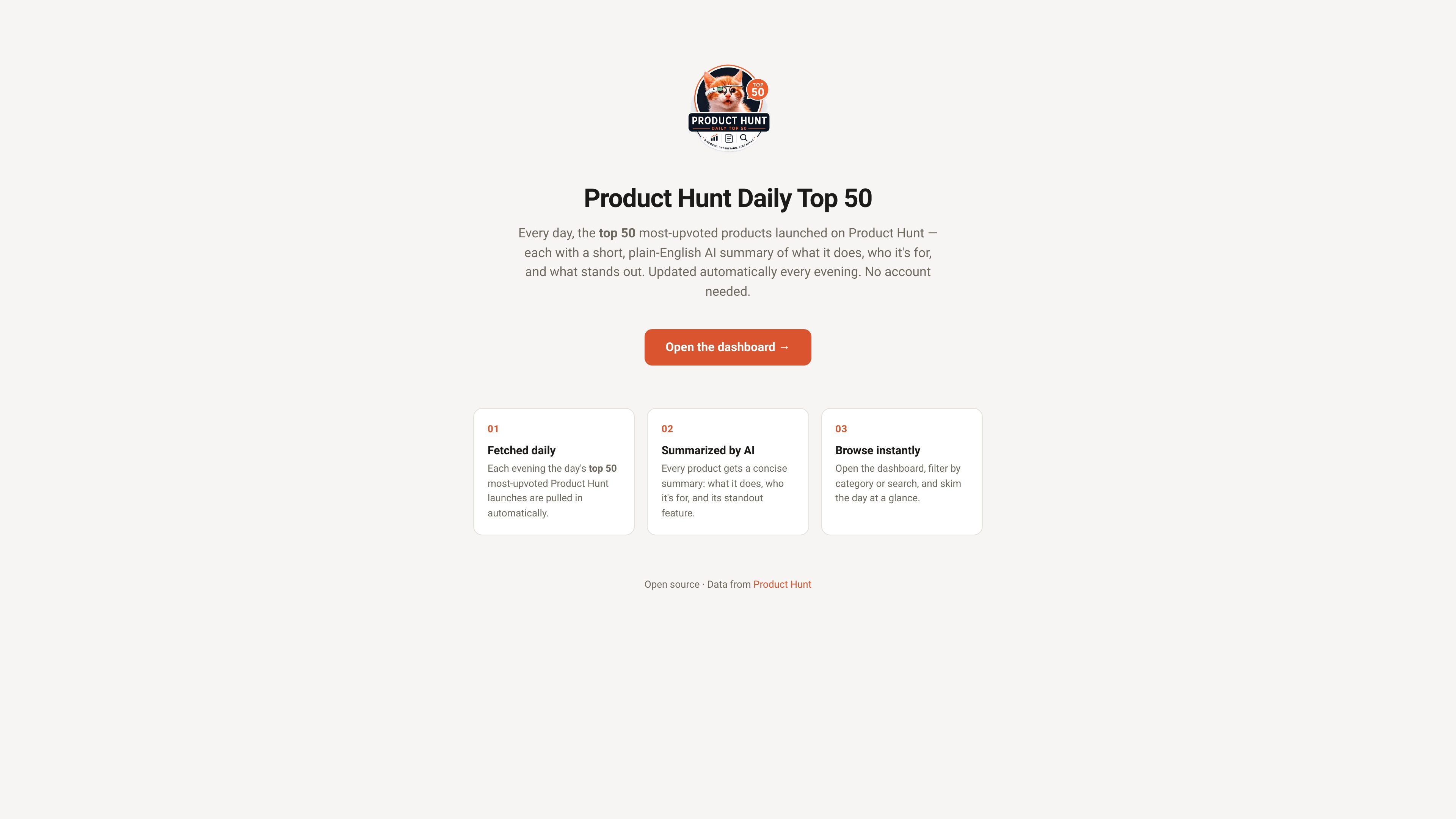 Product Hunt Daily Top 50