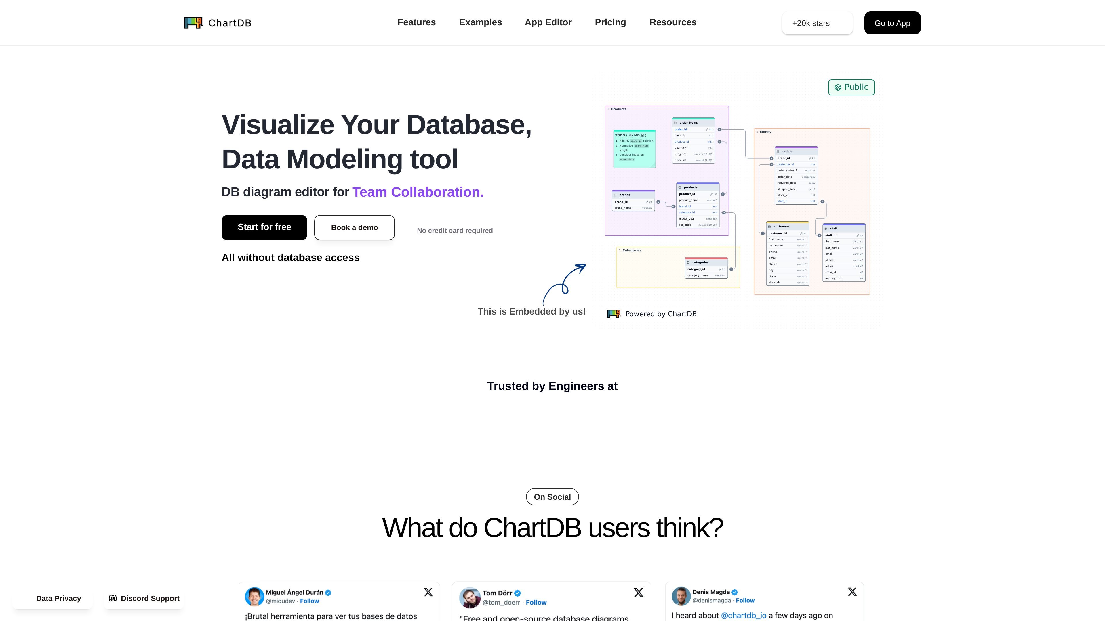 ChartDB